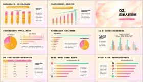 医美行业研究报告PPT模板