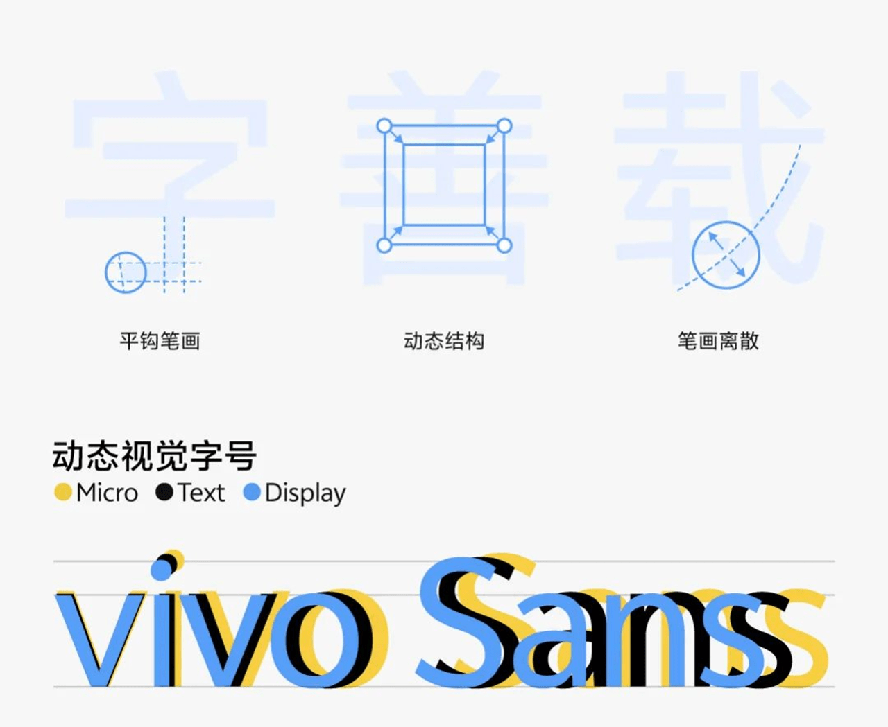 vivo Sans字体可以免费下载和商用-1 vivo Sans字体可以免费下载和商用-1