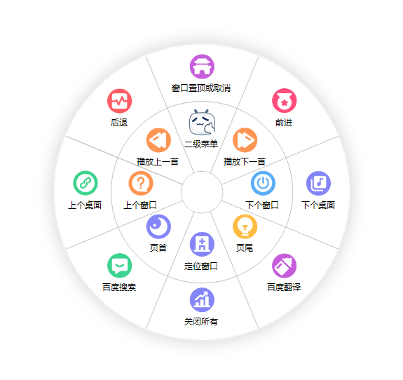 鼠标手势增强 | MousePlus（5.3.13）-4